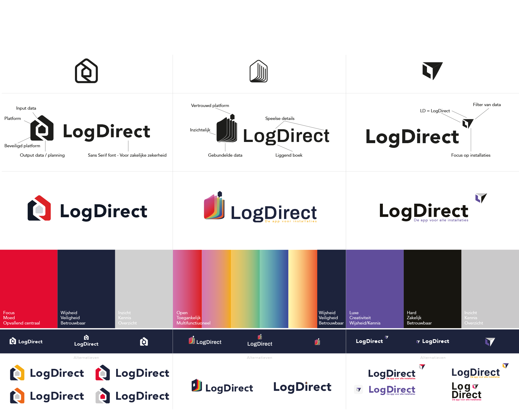 Logdirect-concepts1